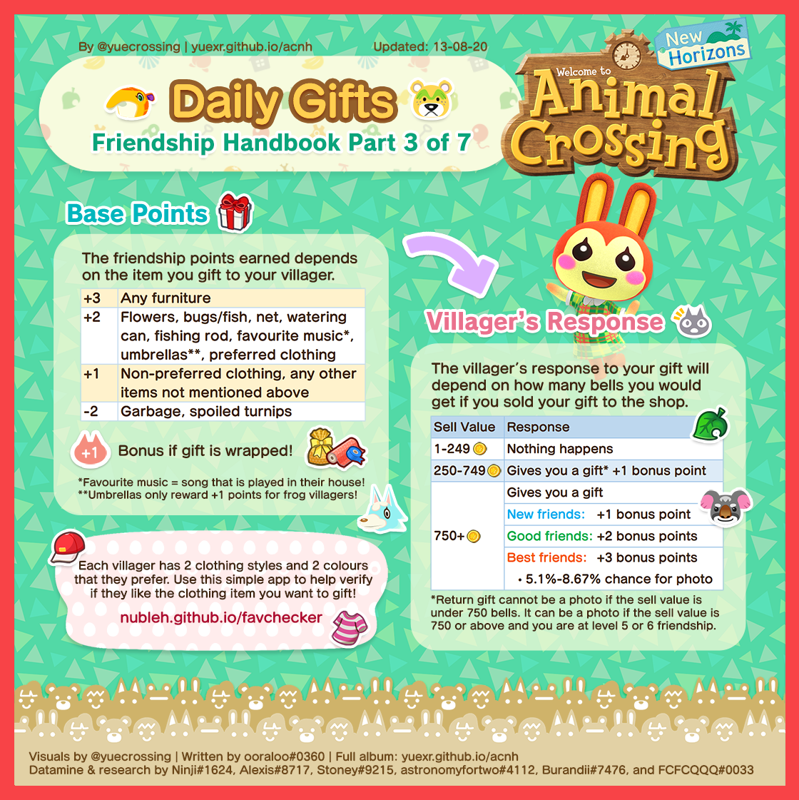 ultimate friendship handbook
