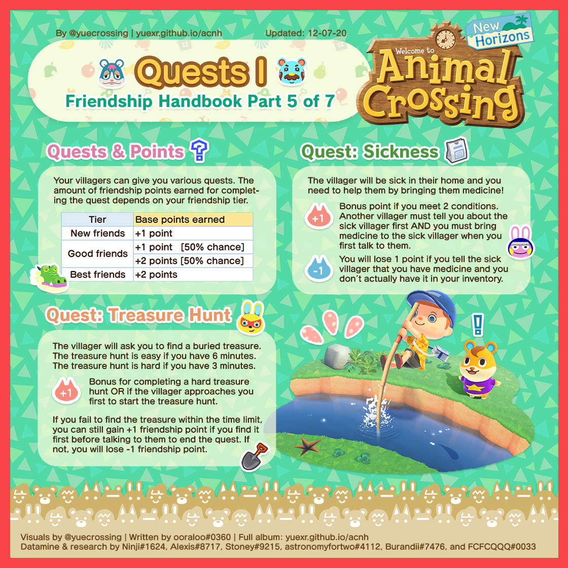 ultimate friendship handbook