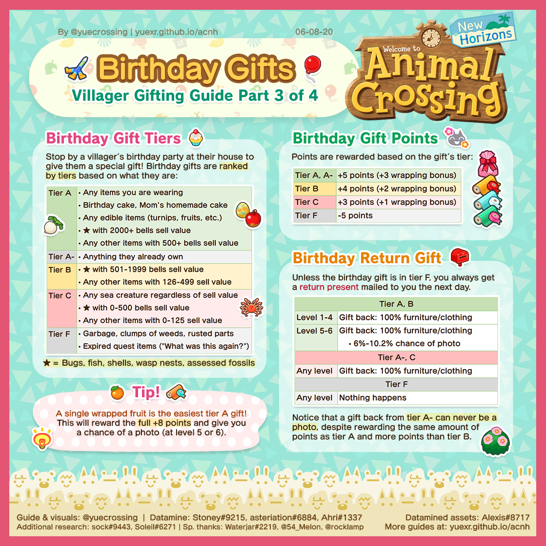 Animal Crossing Gifting Guide