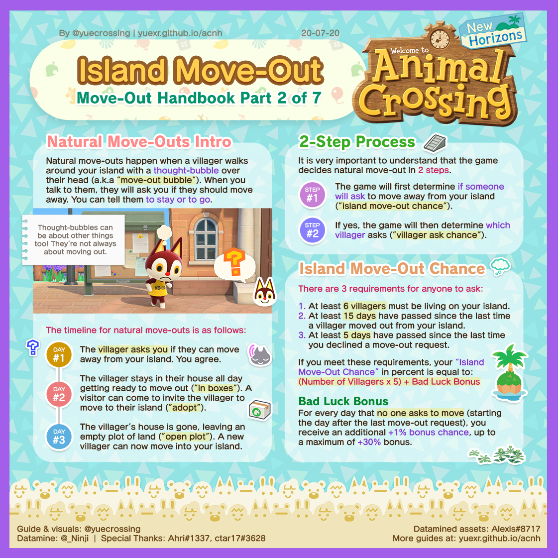 Ultimate Move-Out Handbook